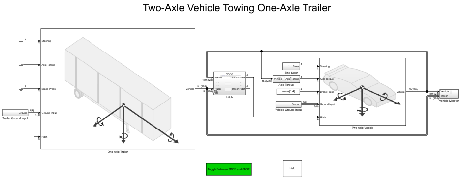 Two-Axle Tractor Towing a One-Axle Trailer