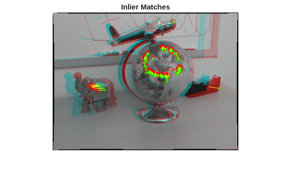 Figure contains an axes object. The hidden axes object with title Inlier Matches contains 4 objects of type image, line. One or more of the lines displays its values using only markers