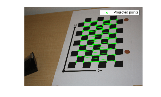 Figure contains an axes object. The hidden axes object contains 2 objects of type image, line. This object represents Projected points.