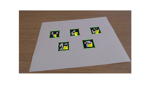 Figure contains an axes object. The hidden axes object contains an object of type image.