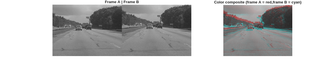 Figure contains 2 axes objects. Hidden axes object 1 with title Frame A | Frame B contains an object of type image. Hidden axes object 2 with title Color composite (frame A = red,frame B = cyan) contains an object of type image.