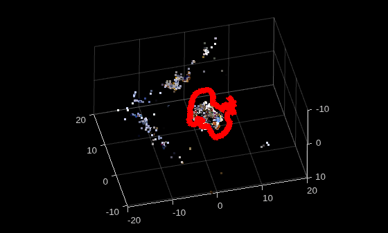 Structure from Motion from Multiple Views