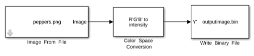 Write Image To Binary
        File