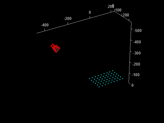 Figure contains an axes object. The axes object contains 11 objects of type line, text, patch, scatter.