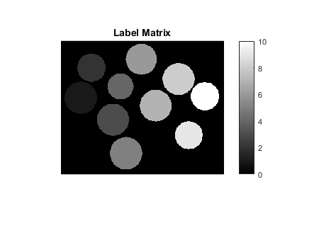 Find Statistics of Circular Blobs in Image