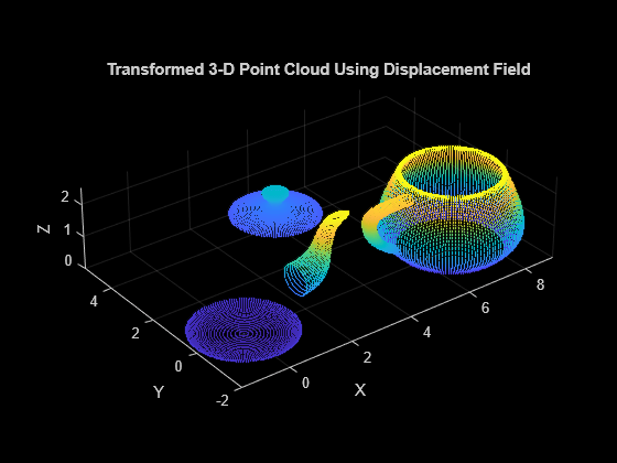 how to convert 3D point clouds to 2D images matlab