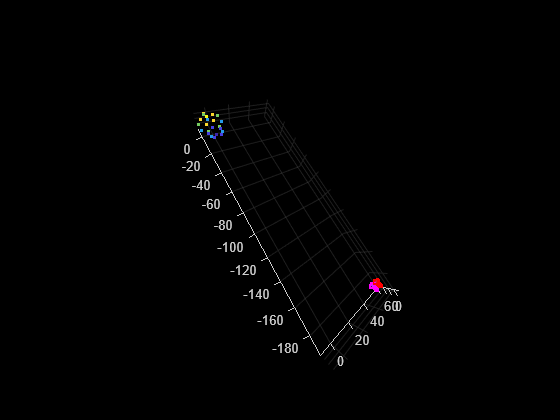 Figure contains an axes object. The axes object contains 21 objects of type line, text, patch, scatter.