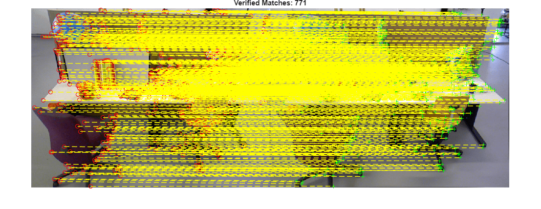 Figure contains an axes object. The hidden axes object with title Verified Matches: 771 contains 4 objects of type image, line. One or more of the lines displays its values using only markers