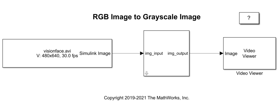 Convert RGB Image to Grayscale Image by Using OpenCV Importer - MATLAB ...