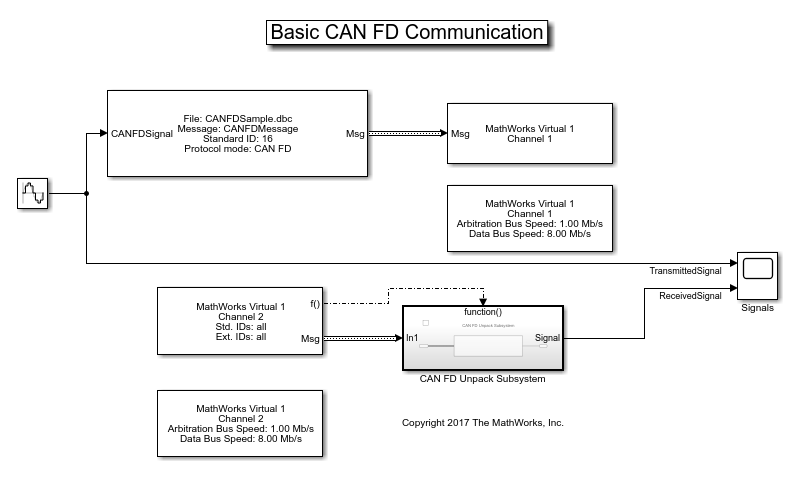 Get Started with CAN FD Communication in Simulink