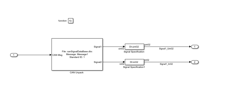 Control Output Data Type of the CAN Unpack Block