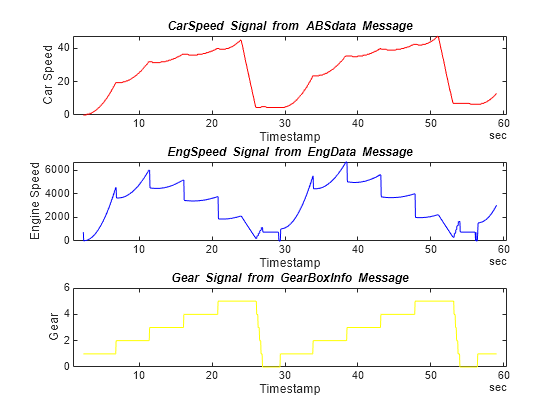 matlab run cdf files