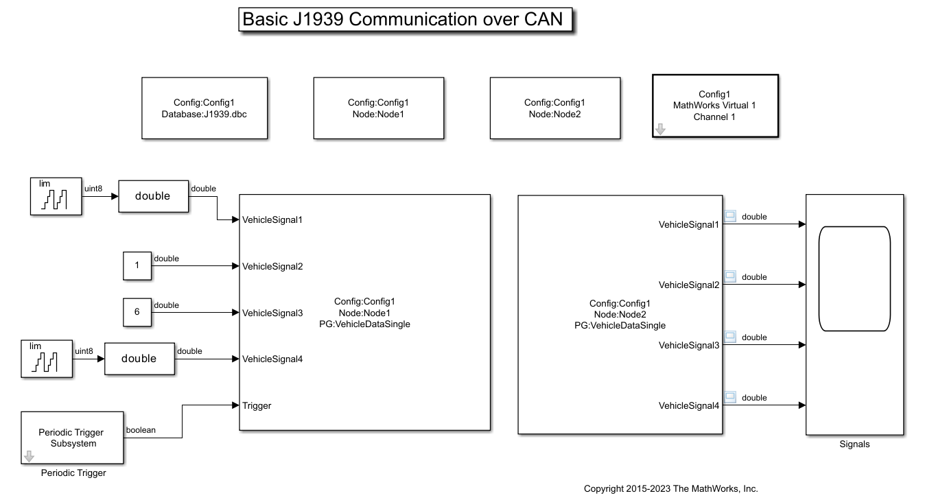 Get Started with J1939 Communication in Simulink