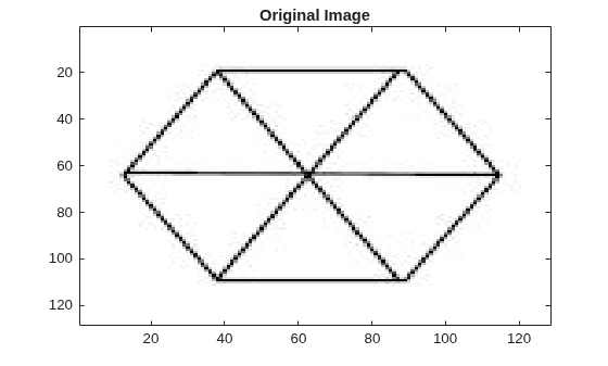 Figure contains an axes object. The axes object with title Original Image contains an object of type image.