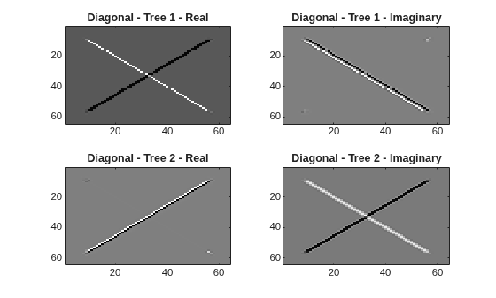 Figure contains 4 axes objects. Axes object 1 with title Diagonal - Tree 1 - Real contains an object of type image. Axes object 2 with title Diagonal - Tree 1 - Imaginary contains an object of type image. Axes object 3 with title Diagonal - Tree 2 - Real contains an object of type image. Axes object 4 with title Diagonal - Tree 2 - Imaginary contains an object of type image.