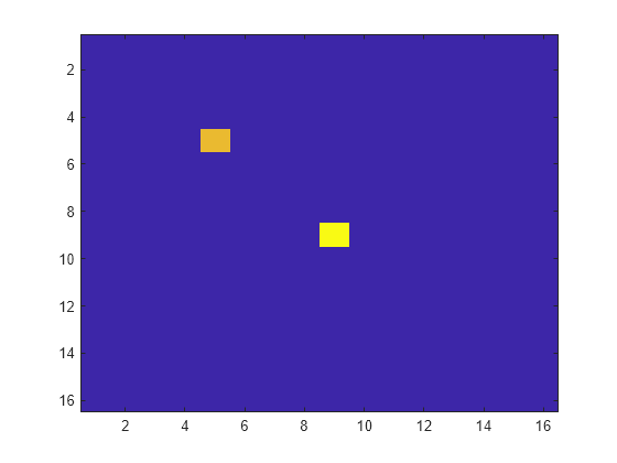 Figure contains an axes object. The axes object contains an object of type image.