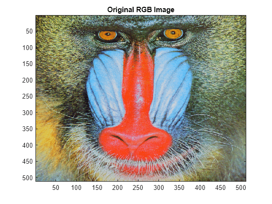 Figure contains an axes object. The axes object with title Original RGB Image contains an object of type image.