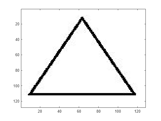 Figure contains an axes object. The axes object contains an object of type image.