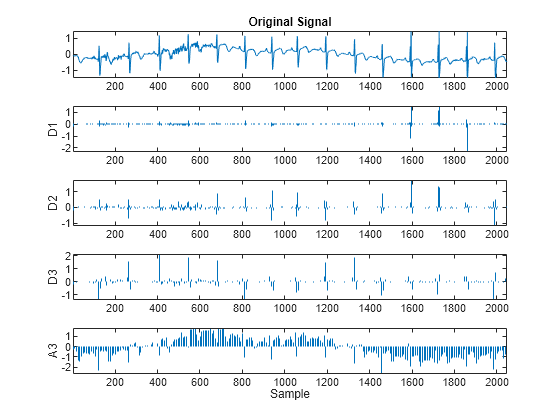 Orthogonal and Biorthogonal Filter Banks