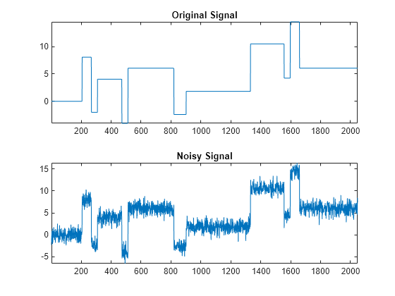 wavelet denoise