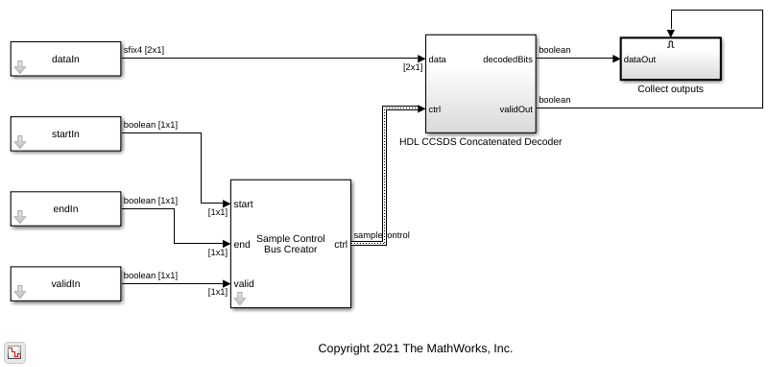 Decode CCSDS Reed-Solomon and Convolutional Concatenated Code