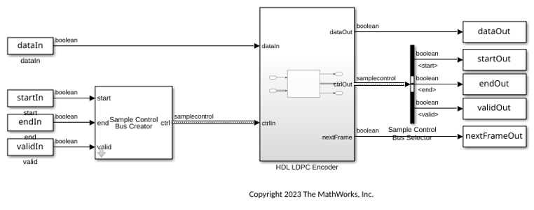 Encode Data with Quasi-Cyclic Low Density Parity Check Code