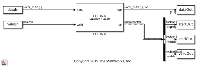 Application of FFT 1536 block in LTE OFDM Demodulation