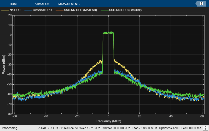 HDL Neural Network Design for Digital Predistorter