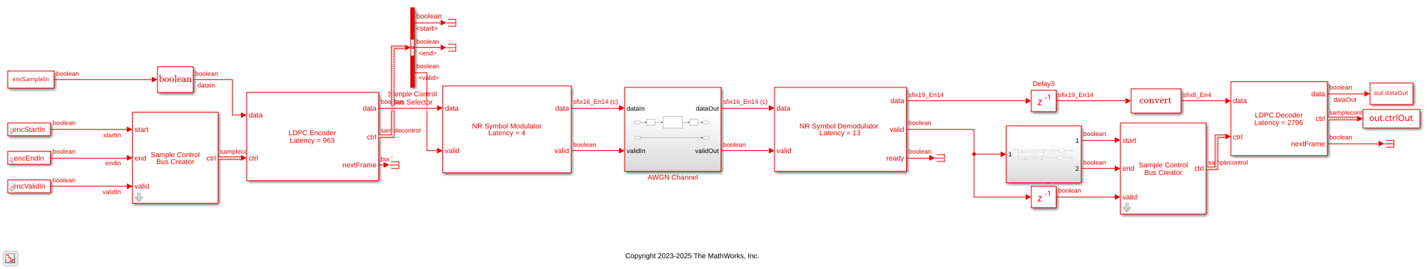 LDPC Encode and Decode of Streaming Data
