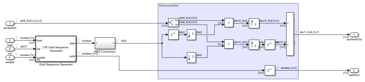 Descrambling with Gold Sequence Generator