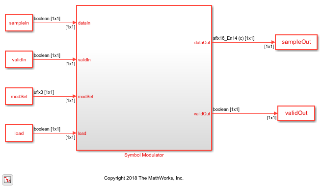 LTE Symbol Modulation of Data Bits