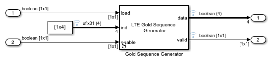 Parallel Gold Sequence Generation