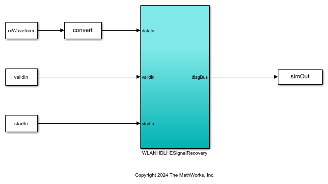 WLAN HDL Frame Detection and Signal Recovery