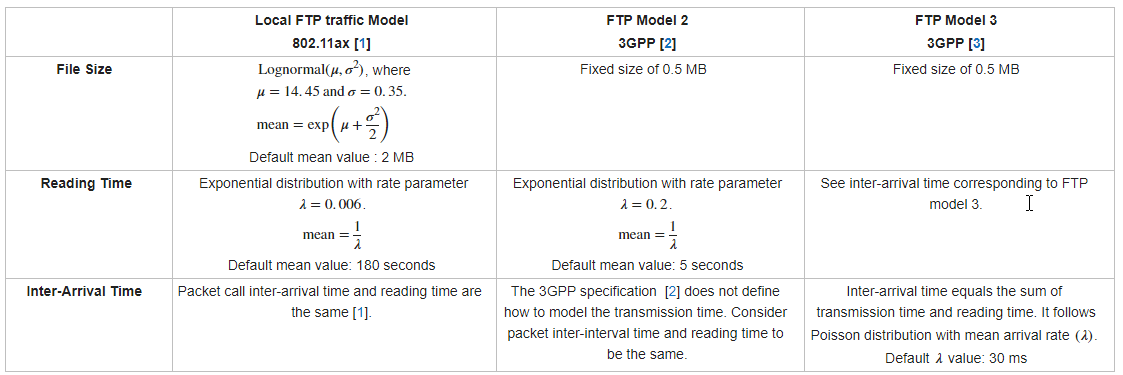 FTP_Table.png
