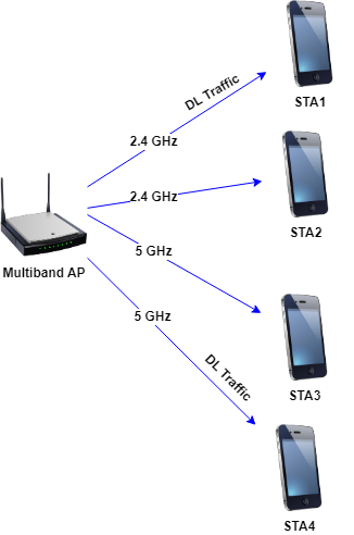 wlan_dualband_scenario.png