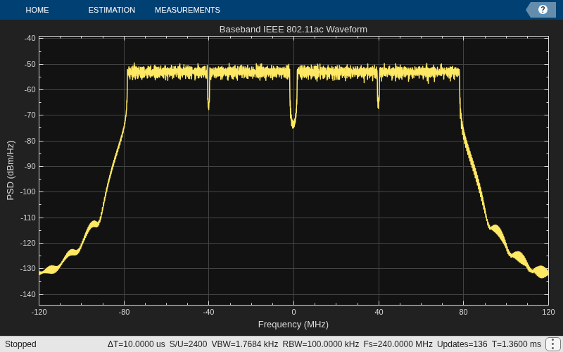 802.11ac Waveform Generation with MAC Frames