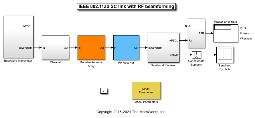 matlab rf toolbox consultant