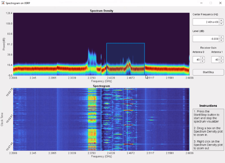 Horizontal spectrum density and spectrogram plots showing spectrum density versus frequency, with colored bands indicating signal strength. On the right side, a panel includes controls for adjusting center frequency, level, and receiver gain, along with instructions for interacting with the plot. The cursor shows how to zoom in to a signal of interest.