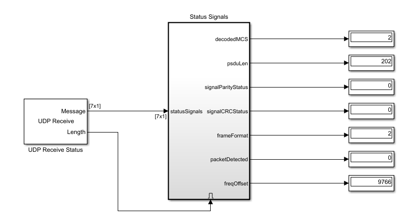 WLAN Receiver Using Xilinx RFSoC Device