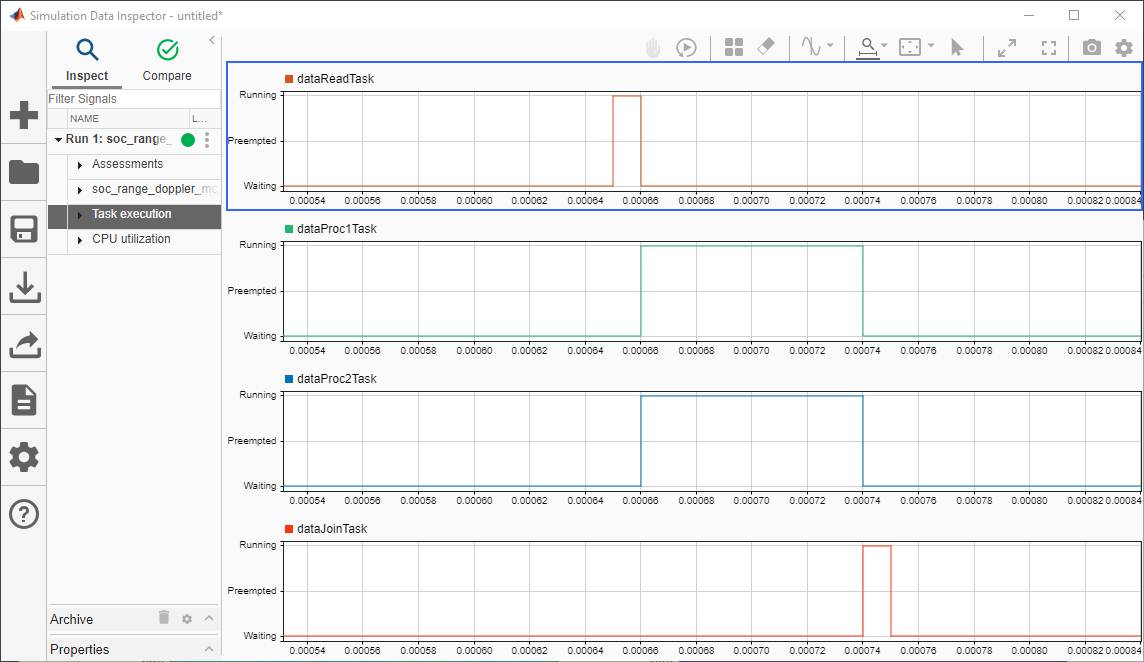 Multicore Implementation of Pulse-Doppler Radar