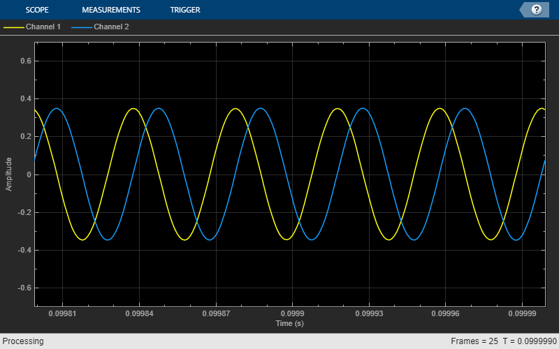 Receive Tone Signal Using Analog Devices AD9361/AD9364