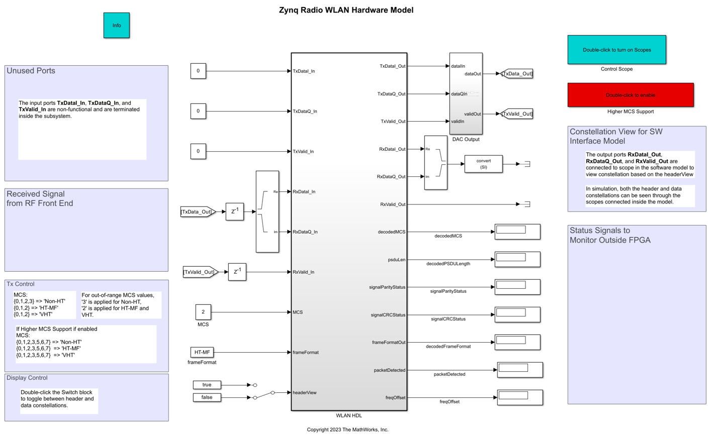 WLAN Receiver Using Analog Devices AD9361/AD9364