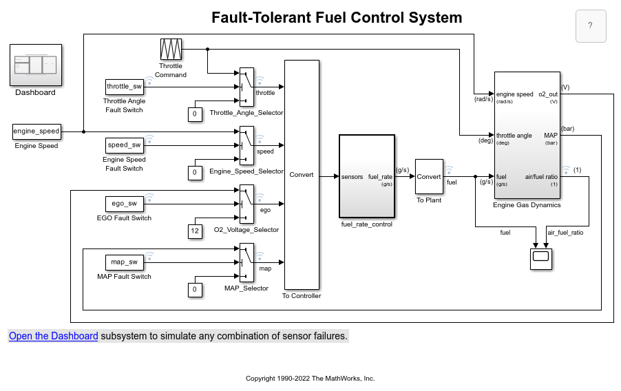 The original control system model, sldemo_fuelsys. The model contains four faults. Each fault uses Constant blocks and Switch blocks to model the fault behavior.