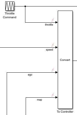 The input signals of the To Controller block after you add the remaining three faults. A fault badge, representing a zigzag line, is next to the output of each convert block on the speed, ego, and map signals.