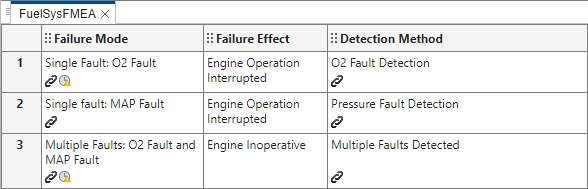 The FMEA associated with the model after detecting changes. The first and third cell in the Failure Mode column now have a detected changes badge.