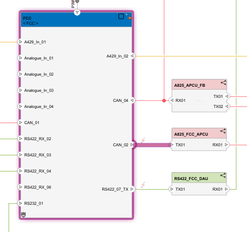 A highlighted fault in the model. The CAN_02 output of the referenced model named FCC and the FCC referenced model itself are highlighted in purple, while the other signals attached to FCC are not.