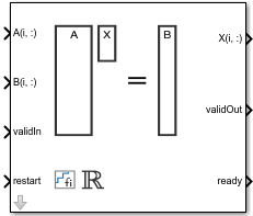 Real Burst Matrix Solve Using QR Decomposition block