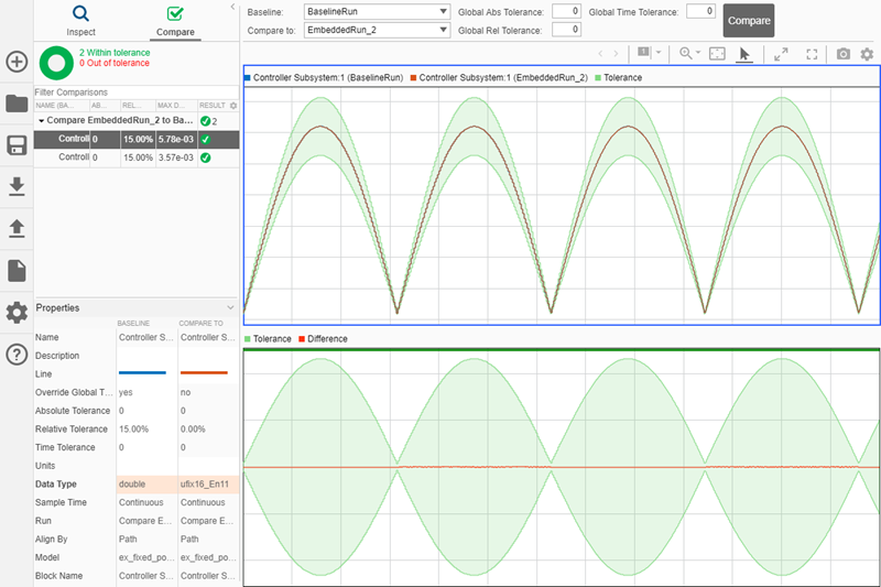 Simulation Data Inspector displaying the selected logged signal and tolerance band.