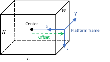 Dimensions of Platform