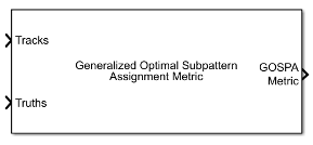 Generalized Optimal Subpattern Assignment Metric block